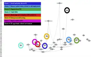 Description de l'image par IA : Graphique montrant des auteurs clés de chaque groupe basé sur le score de citation, avec des clusters colorés et des années sur la gauche.