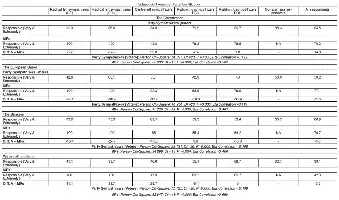 Image description generated by AI: Table showing survey results on who to blame for economic recession, comparing party sympathizers and MPs across different political groups.
