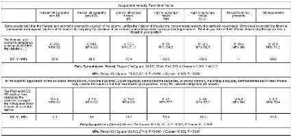 Image description generated by AI: Table with survey results on government responsibility and sacrifice distribution.