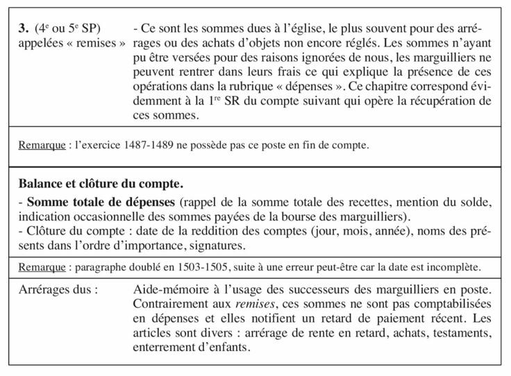 Texte en français avec des remarques sur des documents anciens, incluant des dates et des notes sur les dépens et la clôture du compte.
