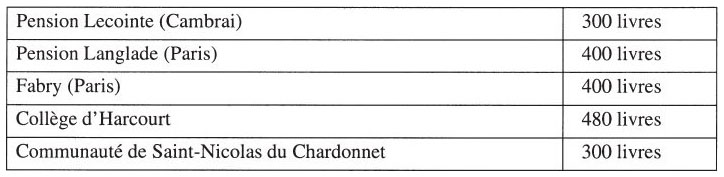 Tableau avec noms d'établissements et nombre de livres en braille.