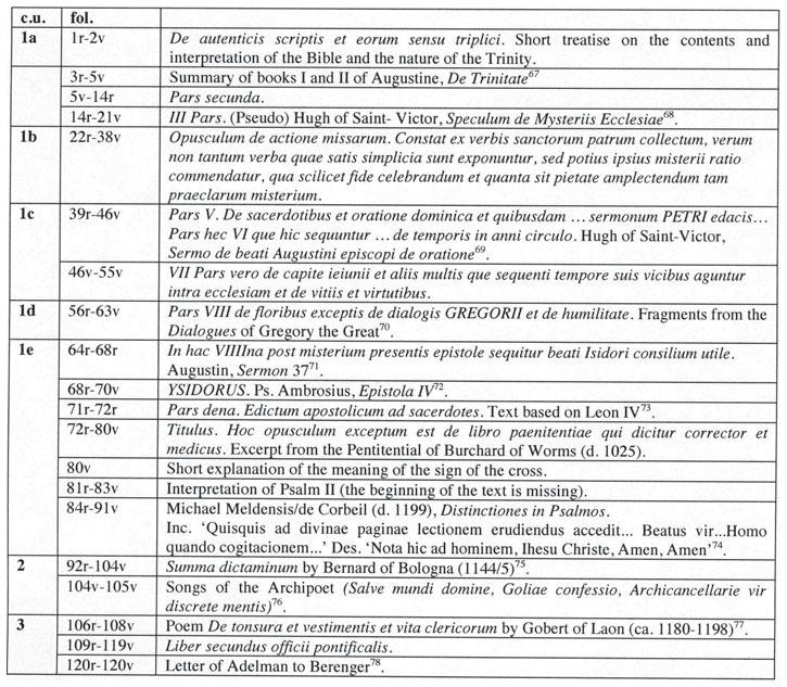 Table listing texts and their authors with dates.