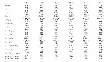 Table of regression analysis results with coefficients, standard errors, and group sizes over different years.
