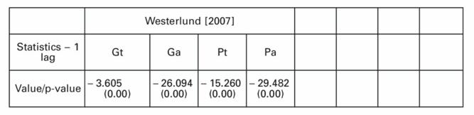 Table with statistical values and p-values from a 2007 study by Westerlund.