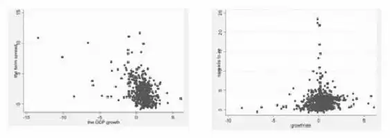 Description de l'image par IA : Two scatter plots showing the relationship between term spread and GDP growth rates in EU countries.