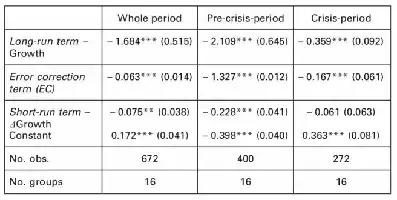 Table showing statistical data with periods, terms, and observations.