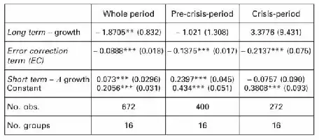 Table with statistical data and periods.