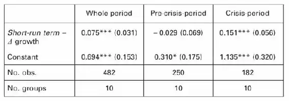 Table with statistical data and periods.