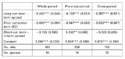 Table with statistical data and coefficients.