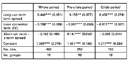 Table with statistical data and periods.