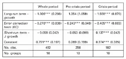 Table with statistical data on economic growth periods.