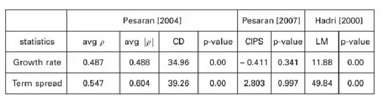 Table comparing statistical data from three studies: Pesarani (2004), Pesarani (2007), and Hadri (2000).