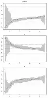Description de l'image par IA : Three line graphs showing trends over time.
