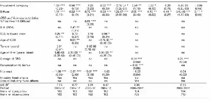 Table of statistical data with coefficients and significance levels for various corporate and financial metrics.