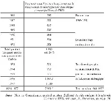 Description de l'image par IA : Tableau financier détaillant les versements annuels du FDES pour les plans d'aide à la sidérurgie de 1966 à 1977.
