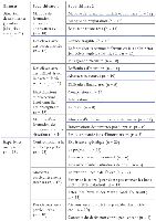 Description de l'image par IA : Tableau thématique avec plusieurs catégories et sous-catégories listées dans un format structuré.