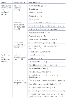 Description de l'image par IA : Tableau thématique avec des cases et des descriptions classées par catégories.