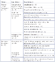 Description de l'image par IA : Tableau thématique avec plusieurs catégories et sous-catégories listées en colonnes.