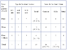 Description de l'image par IA : Tableau noir avec données statistiques.