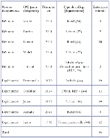Description de l'image par IA : Tableau noir avec texte blanc listant des données démographiques et des informations sur des livres.
