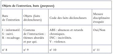 Description de l'image par IA : Tableau avec colonnes sur objectifs, description, code des faits, et méthode d'évaluation.