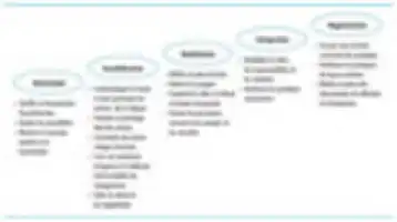 Description de l'image par IA : Quatre phases de mise en œuvre du changement, chacune avec des activités spécifiques listées.