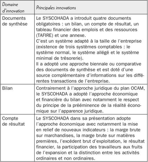 Tableau comparant SYSCOHADA avec des documents financiers, incluant bilan, compte de résultat, tableau financier, et annexe.