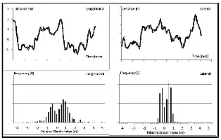 Description de l'image par IA : Graphiques montrant la dynamique de l'indice d'étirement relatif en jeu, avec analyse fréquentielle sur plans latéraux et longitudinaux.
