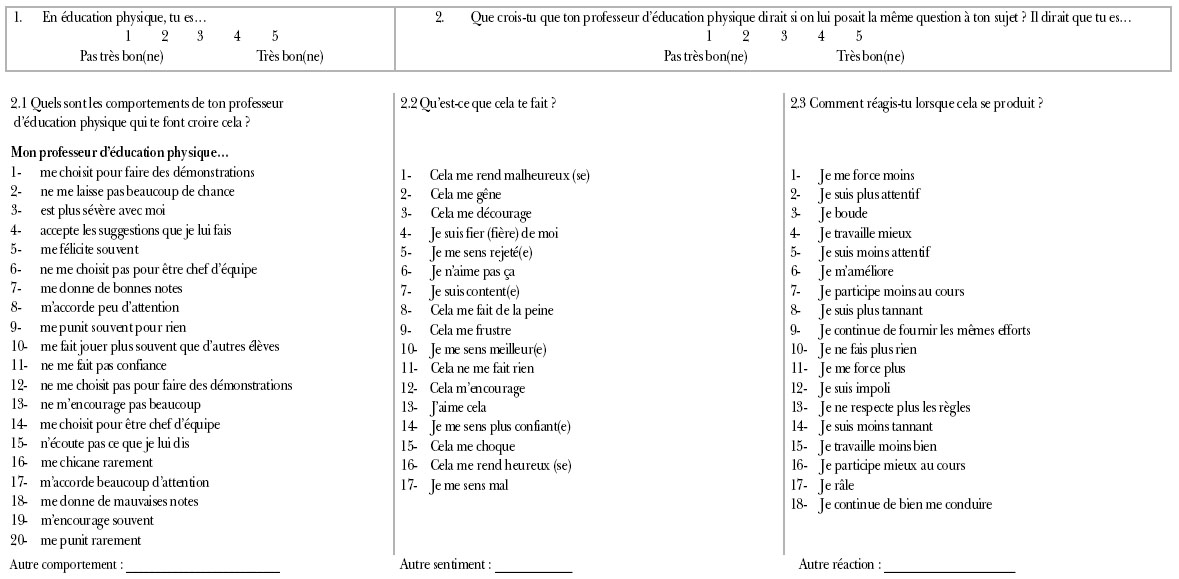 Description de l'image par IA : Tableau de questions et réponses sur l'autoévaluation des élèves en éducation physique.