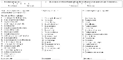 Description de l'image par IA : Tableau de questions et réponses sur l'autoévaluation des élèves en éducation physique.
