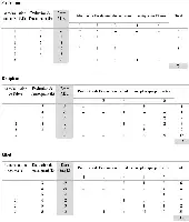 Tableaux de données sur la prédiction des évaluations des éducateurs physiques par les élèves.