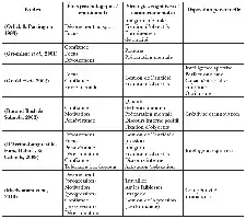 Description de l'image par IA : Tableau comparatif des études sur les caractéristiques psychologiques des athlètes élites.