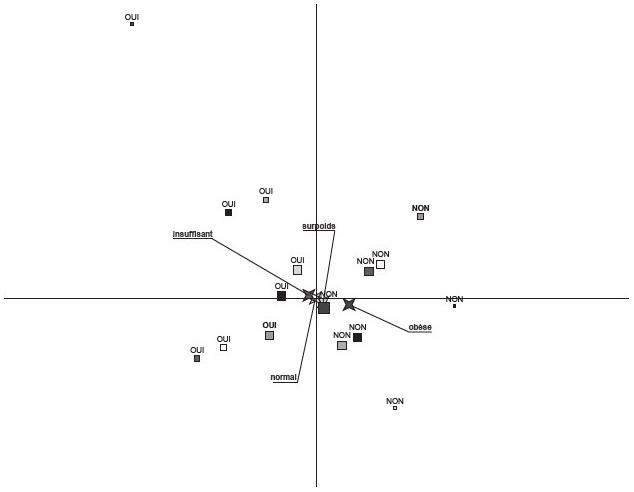 Description de l'image par IA : Graphique avec axes, points et étiquettes.