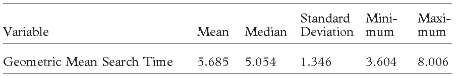 Description de l'image par IA : Table descriptive statistique avec moyenne, médiane, écart-type, minimum et maximum pour le temps de recherche moyen géométrique.