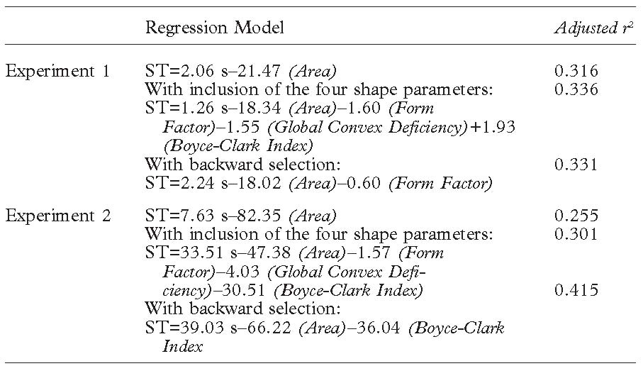 Description de l'image par IA : Tableau de modèles de régression avec coefficients et valeurs ajustées r² pour deux expériences.