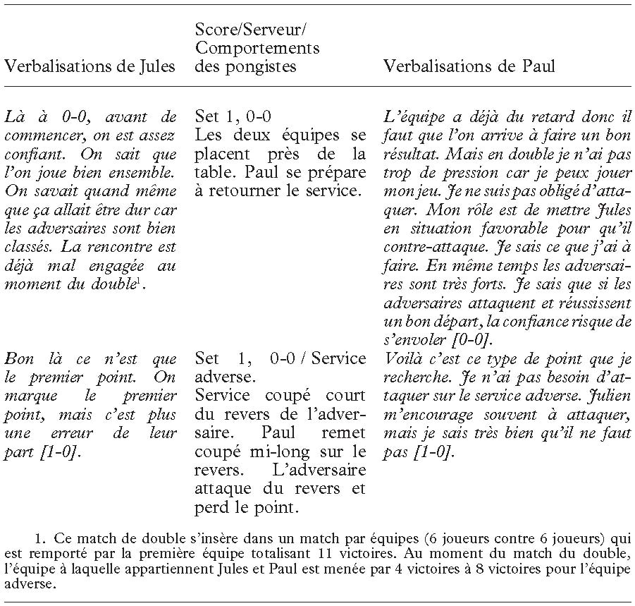 Description de l'image par IA : Tableau de tennis avec scores, serveurs, et verbalisations pour Jules et Paul.