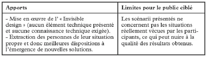 Description de l'image par IA : Tableau comparant les apports et limites d'une méthode de structure narrative pour le public ciblé.