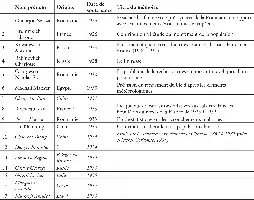 Description de l'image par IA : Tableau listant les noms, origines et dates de soutenance des mémoires de 47 diplômés de l’ISUP avant 1940.