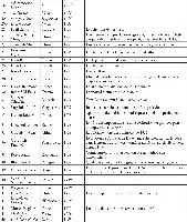 Description de l'image par IA : Tableau listant les diplômés de l'ISUP avant 1940 avec leurs pays, années et sujets de thèse.