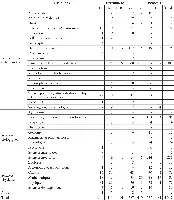 Description de l'image par IA : Tableau détaillant la répartition des enseignants et chercheurs Fulbright par discipline en France (1949-1971).